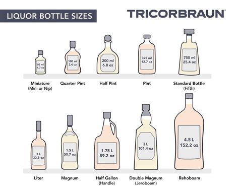 How Many Oz in a Fifth of Liquor: A Spirited Discussion on Measurements and Mixology